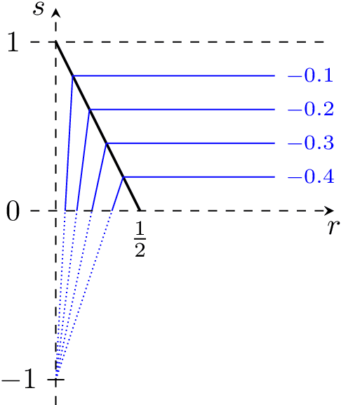 Figure 2 for Capacity dependent analysis for functional online learning algorithms