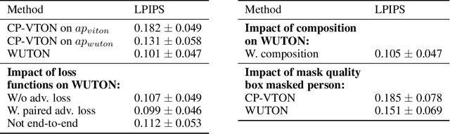 Figure 2 for End-to-End Learning of Geometric Deformations of Feature Maps for Virtual Try-On