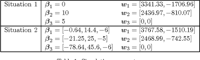 Figure 2 for Time series modeling by a regression approach based on a latent process