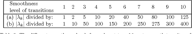 Figure 4 for Time series modeling by a regression approach based on a latent process