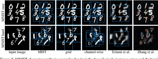 Figure 2 for MIST: Multiple Instance Spatial Transformer Network