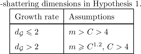 Figure 1 for Rademacher Complexity and Generalization Performance of Multi-category Margin Classifiers