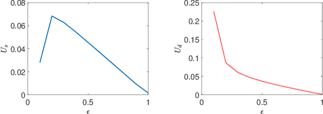 Figure 4 for Blockchain and Federated Edge Learning for Privacy-Preserving Mobile Crowdsensing