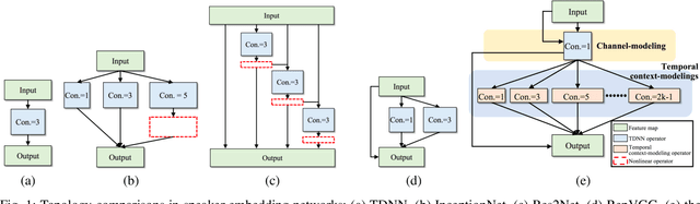 Figure 1 for TMS: A Temporal Multi-scale Backbone Design for Speaker Embedding