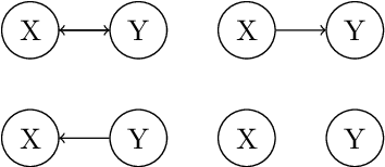 Figure 1 for Testing for Causality in Continuous Time Bayesian Network Models of High-Frequency Data