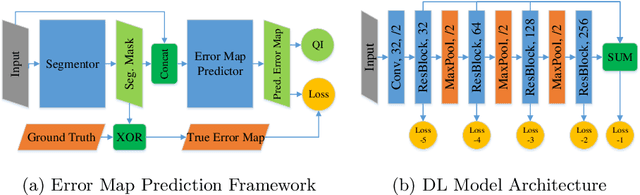 Figure 1 for A Fine-Grain Error Map Prediction and Segmentation Quality Assessment Framework for Whole-Heart Segmentation