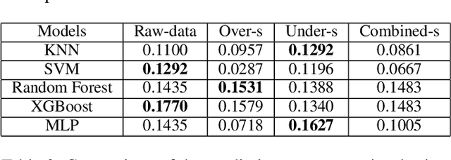 Figure 2 for Graph-based Ensemble Machine Learning for Student Performance Prediction