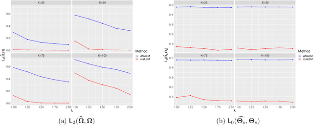 Figure 2 for Consensus Knowledge Graph Learning via Multi-view Sparse Low Rank Block Model
