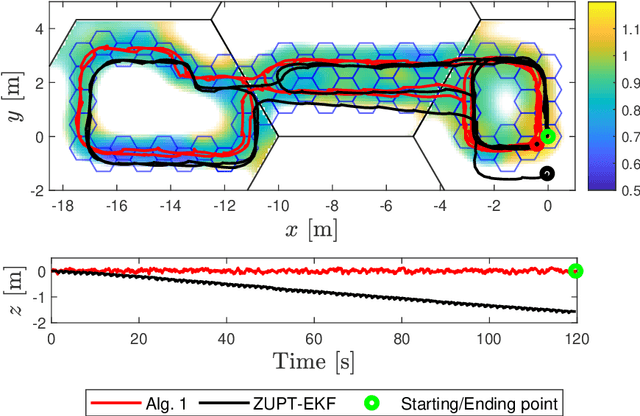 Figure 1 for Indoor SLAM Using a Foot-mounted IMU and the local Magnetic Field