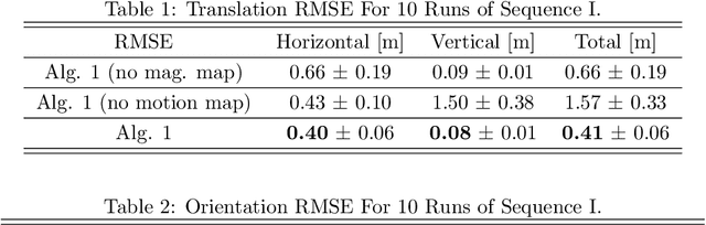 Figure 2 for Indoor SLAM Using a Foot-mounted IMU and the local Magnetic Field