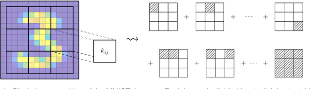 Figure 2 for Feature space approximation for kernel-based supervised learning