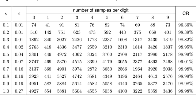 Figure 4 for Feature space approximation for kernel-based supervised learning