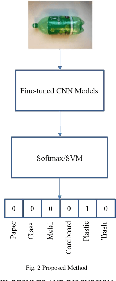 Figure 2 for Fine-Tuning Models Comparisons on Garbage Classification for Recyclability
