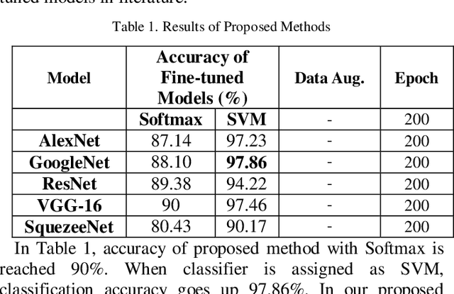 Figure 1 for Fine-Tuning Models Comparisons on Garbage Classification for Recyclability