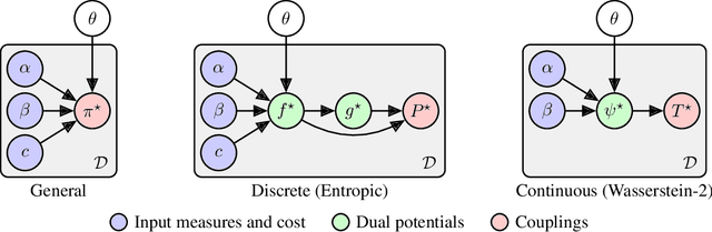 Figure 1 for Meta Optimal Transport