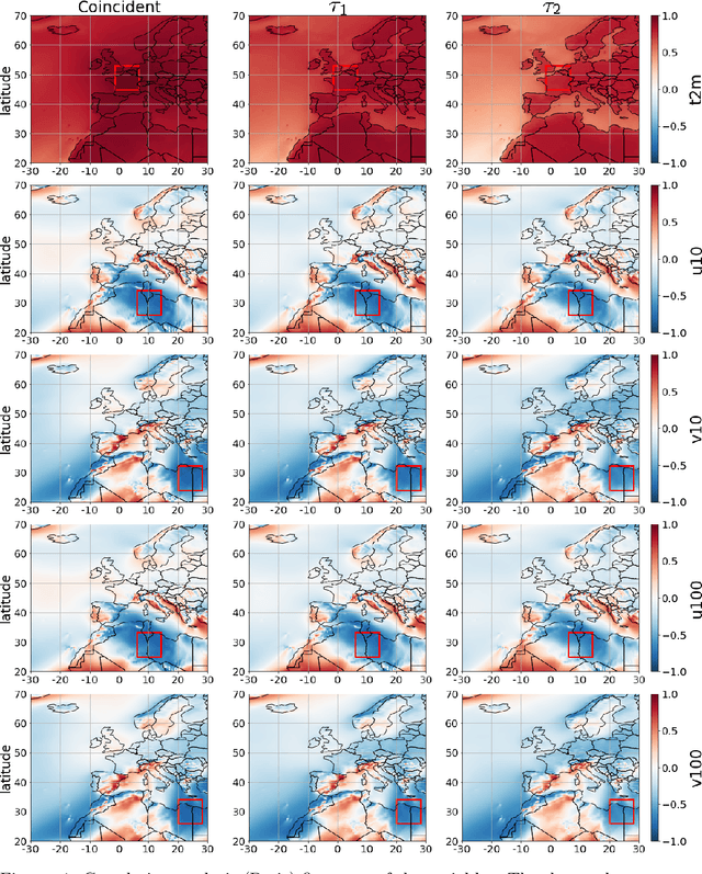 Figure 2 for Accurate Long-term Air Temperature Prediction with a Fusion of Artificial Intelligence and Data Reduction Techniques