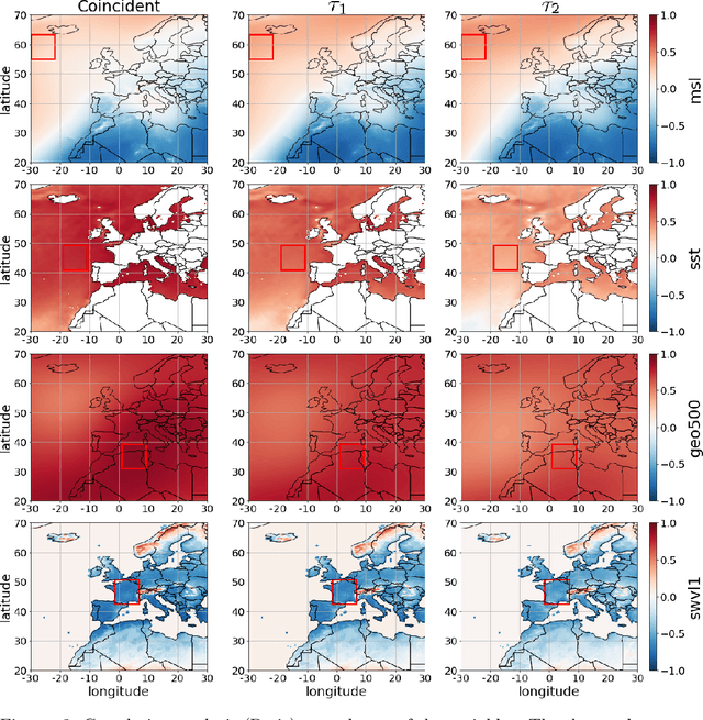 Figure 3 for Accurate Long-term Air Temperature Prediction with a Fusion of Artificial Intelligence and Data Reduction Techniques