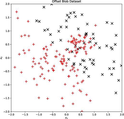 Figure 3 for EMAP: Explanation by Minimal Adversarial Perturbation
