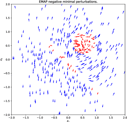 Figure 4 for EMAP: Explanation by Minimal Adversarial Perturbation