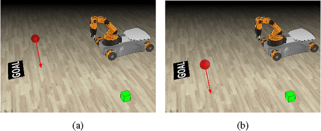 Figure 1 for Towards Blended Reactive Planning and Acting using Behavior Trees