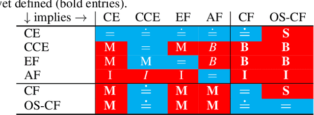Figure 2 for Hindsight and Sequential Rationality of Correlated Play