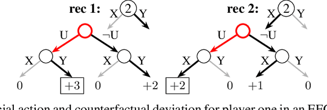 Figure 3 for Hindsight and Sequential Rationality of Correlated Play