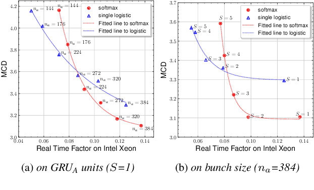 Figure 3 for Bunched LPCNet2: Efficient Neural Vocoders Covering Devices from Cloud to Edge