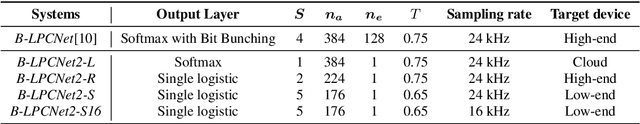 Figure 2 for Bunched LPCNet2: Efficient Neural Vocoders Covering Devices from Cloud to Edge