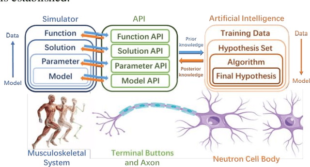 Figure 1 for Exploration of AI-Oriented Power System Transient Stability Simulations