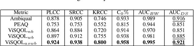 Figure 2 for Perceptual Evaluation on Audio-visual Dataset of 360 Content
