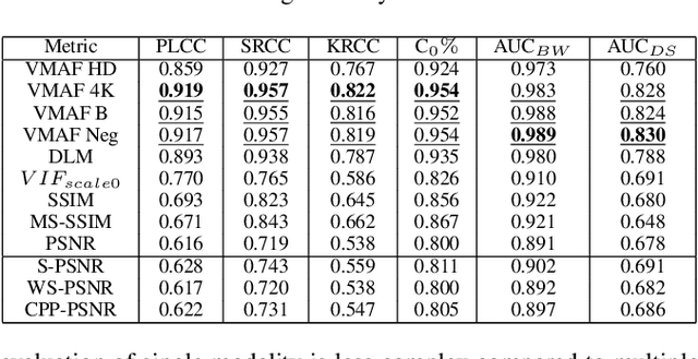 Figure 4 for Perceptual Evaluation on Audio-visual Dataset of 360 Content