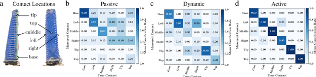 Figure 3 for Passive and Active Acoustic Sensing for Soft Pneumatic Actuators