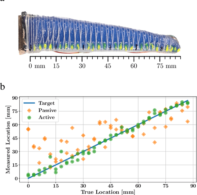 Figure 4 for Passive and Active Acoustic Sensing for Soft Pneumatic Actuators