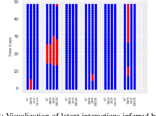 Figure 3 for DIDER: Discovering Interpretable Dynamically Evolving Relations
