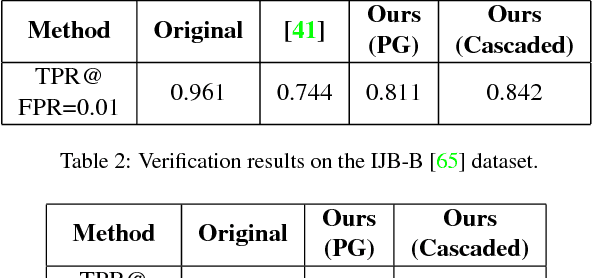 Figure 3 for On Hallucinating Context and Background Pixels from a Face Mask using Multi-scale GANs
