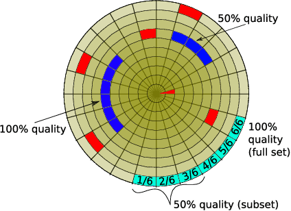 Figure 1 for Progressive Compressed Records: Taking a Byte out of Deep Learning Data