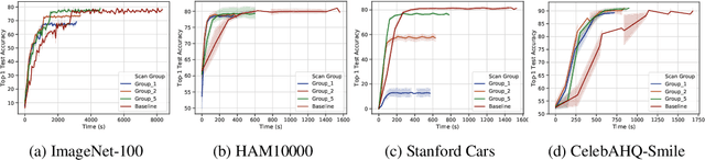Figure 2 for Progressive Compressed Records: Taking a Byte out of Deep Learning Data