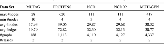 Figure 2 for HaarPooling: Graph Pooling with Compressive Haar Basis