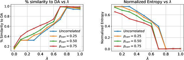 Figure 4 for Deep Learning for Two-Sided Matching