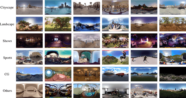 Figure 2 for A Database for Perceived Quality Assessment of User-Generated VR Videos