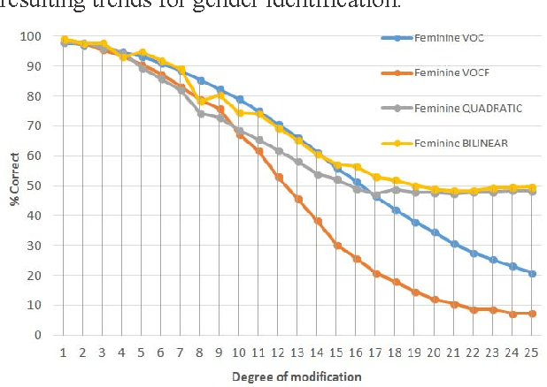 Figure 2 for Speaker Identification Experiments Under Gender De-Identification