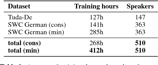 Figure 1 for Open Source Automatic Speech Recognition for German