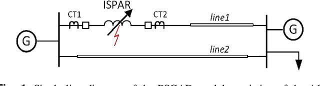 Figure 1 for Intelligent Protection & Classification of Transients in Two-Core Symmetric Phase Angle Regulating Transformers