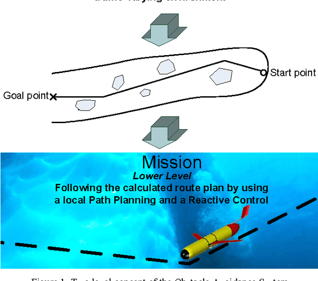 Figure 1 for A New Concept for an Obstacle Avoidance System for the AUV "SLOCUM Glider" Operation under Ice