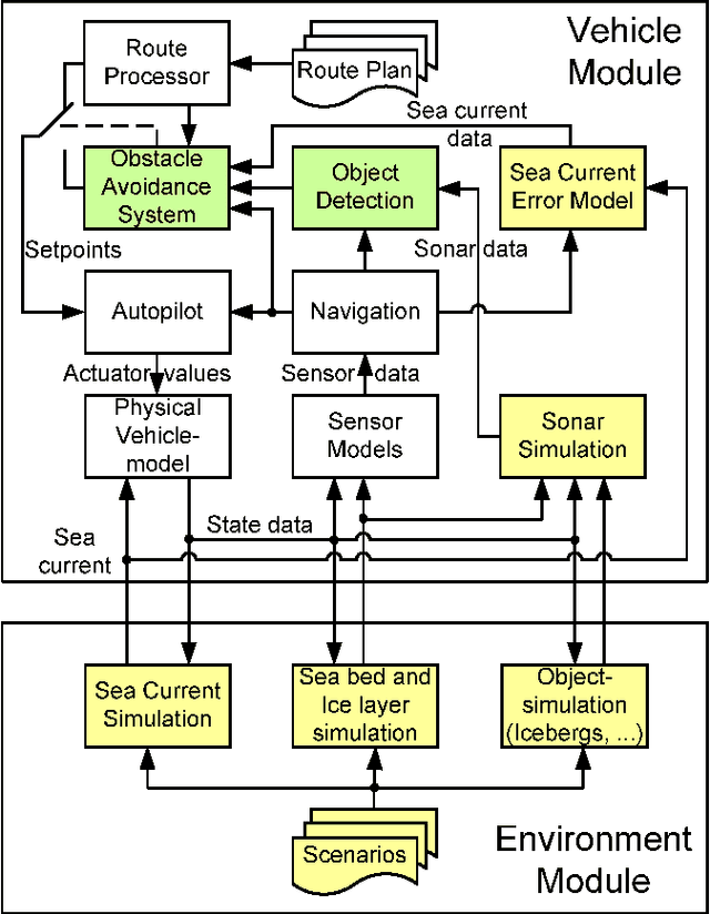 Figure 3 for A New Concept for an Obstacle Avoidance System for the AUV "SLOCUM Glider" Operation under Ice