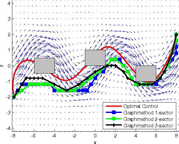 Figure 2 for A New Concept for an Obstacle Avoidance System for the AUV "SLOCUM Glider" Operation under Ice