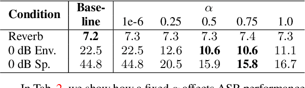 Figure 4 for Mask scalar prediction for improving robust automatic speech recognition