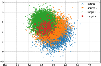 Figure 1 for Information-theoretic analysis for transfer learning