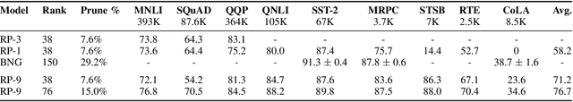 Figure 4 for Pruning Pretrained Encoders with a Multitask Objective