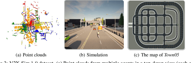 Figure 4 for Learning Distilled Collaboration Graph for Multi-Agent Perception